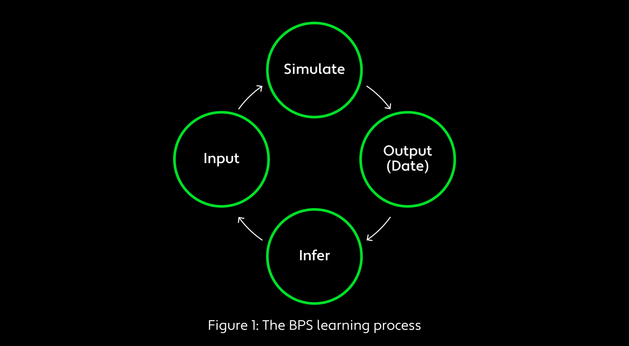 Probabilistic Programming & The Art Of The Possible - WorldQuant